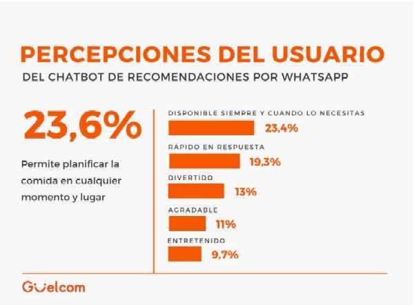 Whatsapp y el turismo