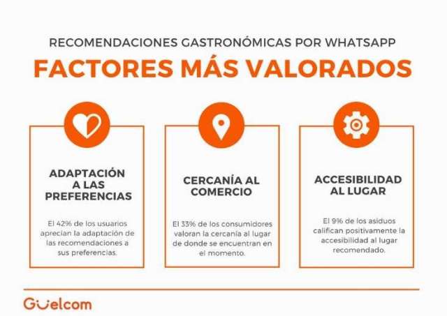 Whatsapp y el turismo